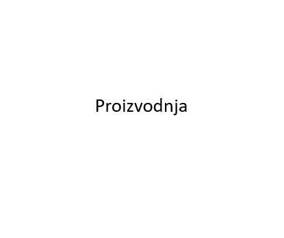 Proizvodnja za ogradu